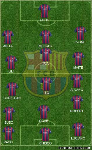 F.C. Barcelona B Formation 2015