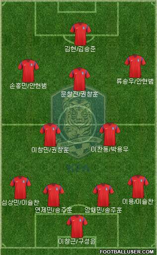 South Korea Formation 2015