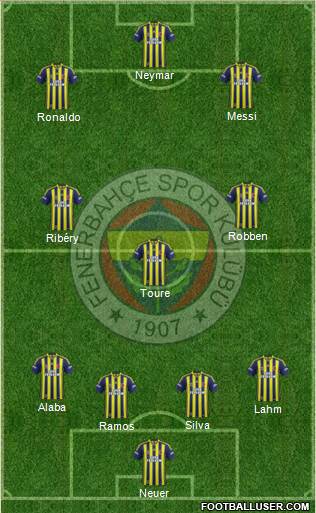 Fenerbahçe SK Formation 2015