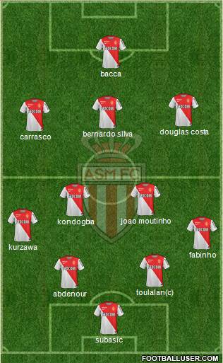 AS Monaco FC Formation 2015
