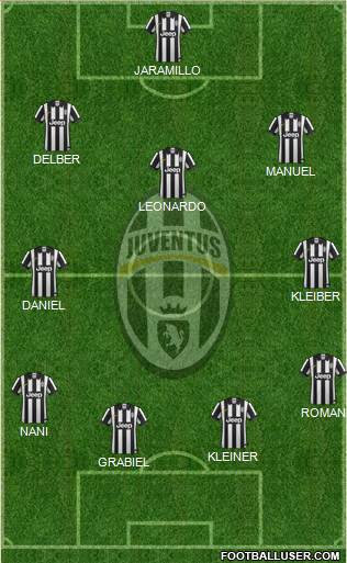 Juventus Formation 2015
