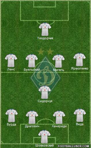 Dinamo Kiev Formation 2015