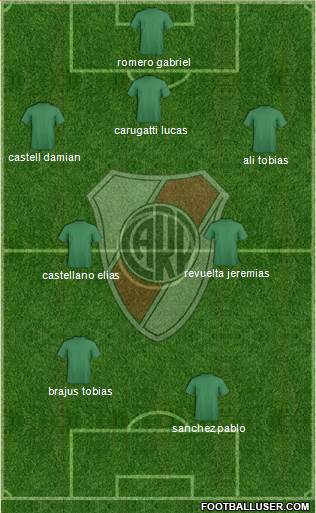 River Plate Formation 2015