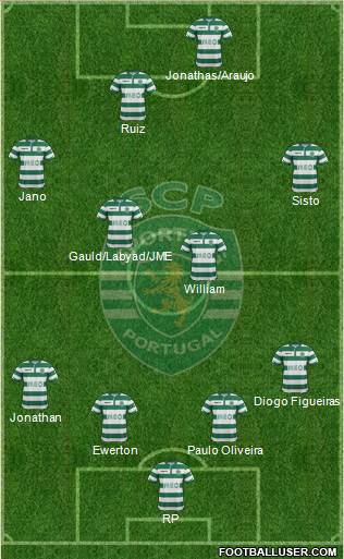 Sporting Clube de Portugal - SAD Formation 2015