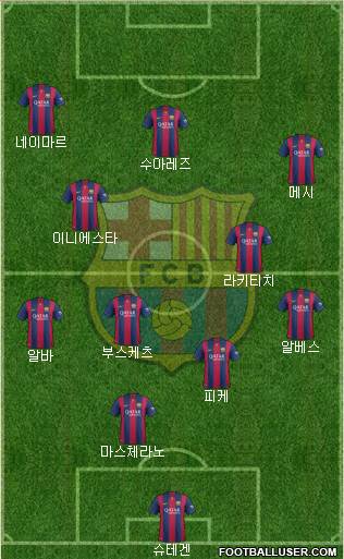 F.C. Barcelona Formation 2015