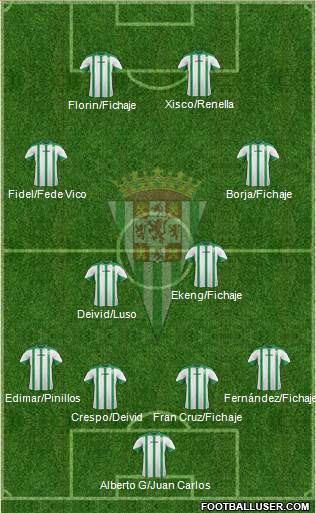 Córdoba C.F., S.A.D. Formation 2015