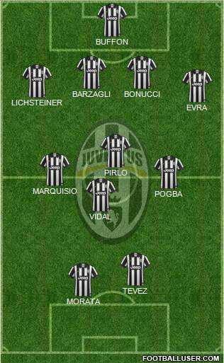 Juventus Formation 2015