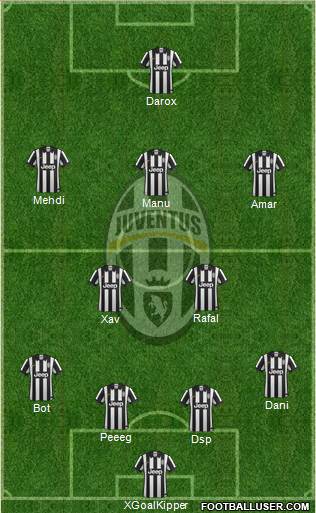 Juventus Formation 2015