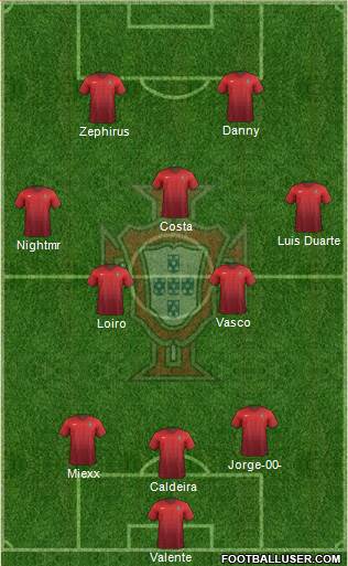 Portugal Formation 2015