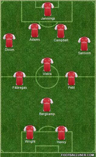 Arsenal Formation 2015