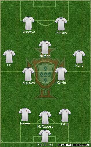 Portugal Formation 2015