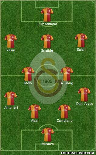 Galatasaray SK Formation 2015