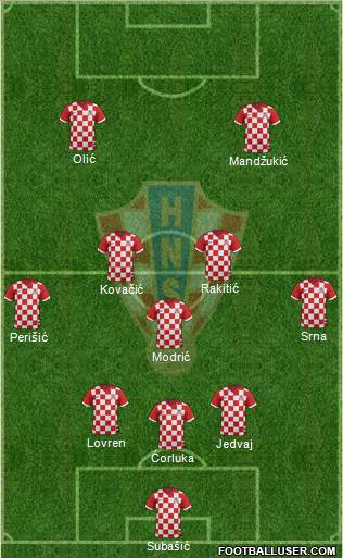Croatia Formation 2015