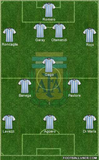 Argentina Formation 2015