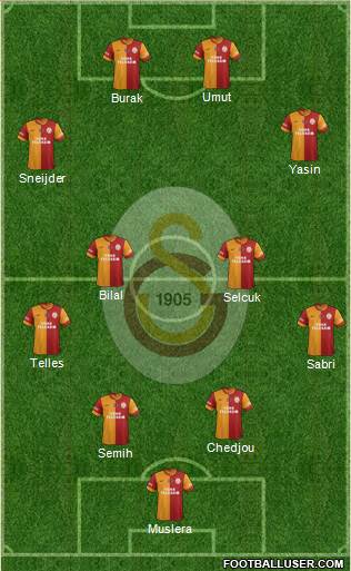 Galatasaray SK Formation 2015