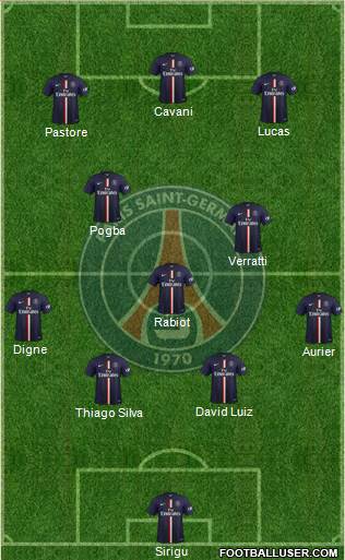 Paris Saint-Germain Formation 2015