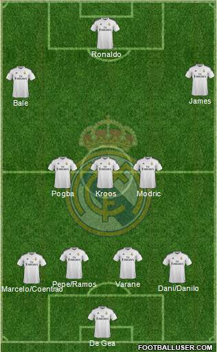 Real Madrid C.F. Formation 2015