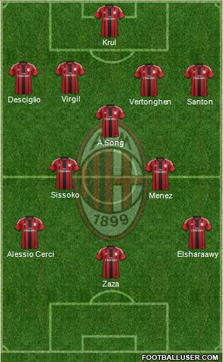 A.C. Milan Formation 2015