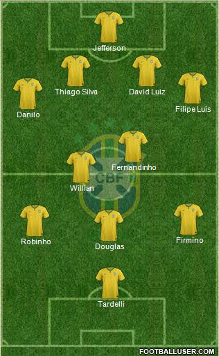 Brazil Formation 2015