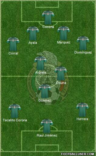Mexico Formation 2015