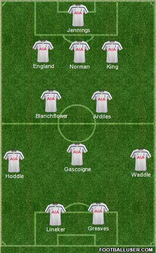 Tottenham Hotspur Formation 2015