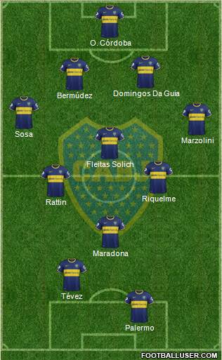 Boca Juniors Formation 2015