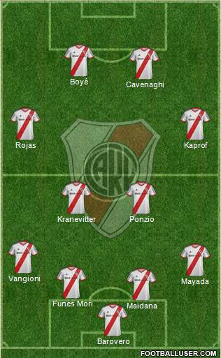 River Plate Formation 2015