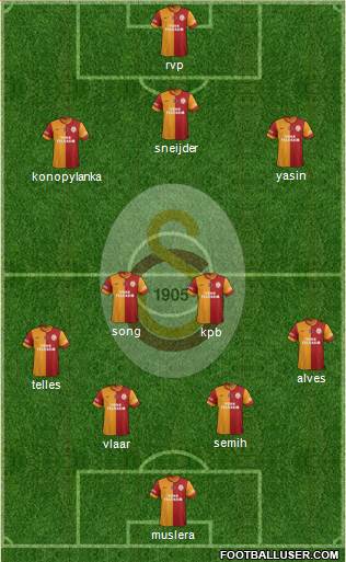 Galatasaray SK Formation 2015