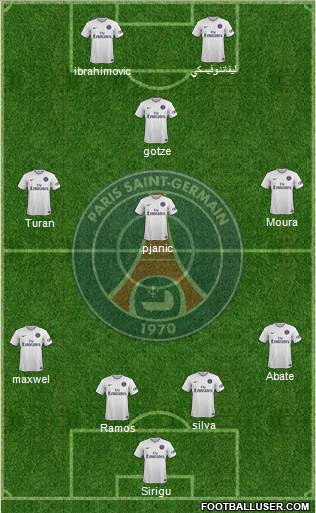 Paris Saint-Germain Formation 2015