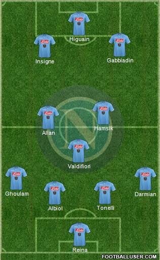 Napoli Formation 2015