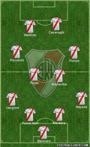 River Plate Formation 2015