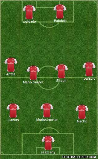 Arsenal Formation 2015