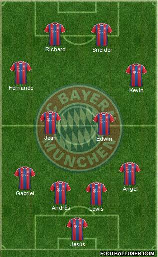 FC Bayern München Formation 2015