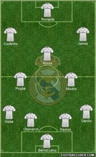 Real Madrid C.F. Formation 2015