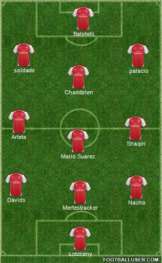 Arsenal Formation 2015