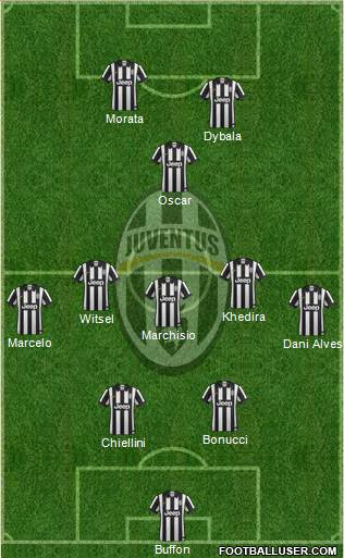 Juventus Formation 2015