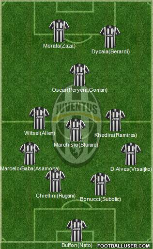 Juventus Formation 2015