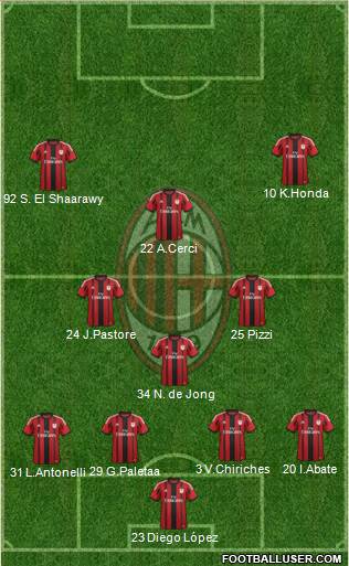 A.C. Milan Formation 2015