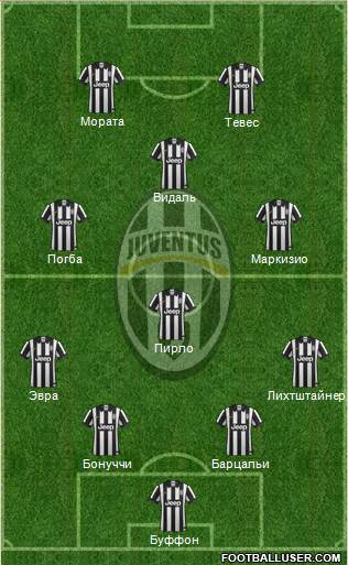 Juventus Formation 2015
