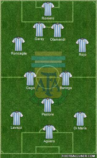 Argentina Formation 2015