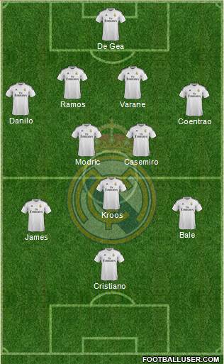 Real Madrid C.F. Formation 2015