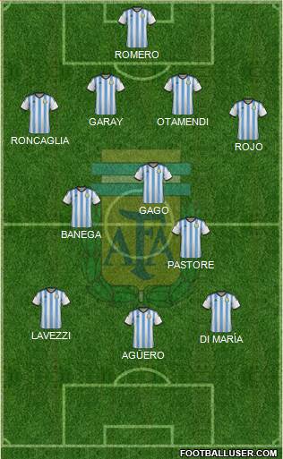 Argentina Formation 2015