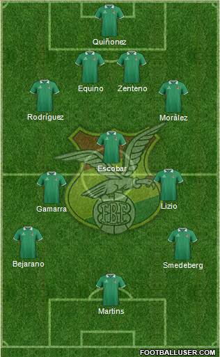 Bolivia Formation 2015