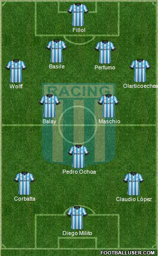 Racing Club Formation 2015