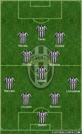 Juventus Formation 2015