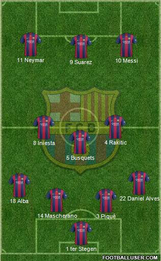 F.C. Barcelona Formation 2015