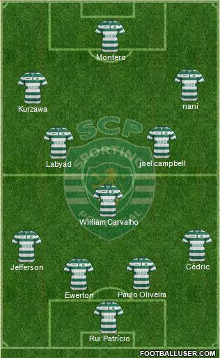 Sporting Clube de Portugal - SAD Formation 2015