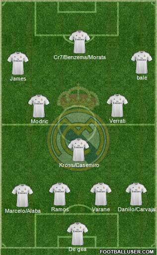 Real Madrid C.F. Formation 2015