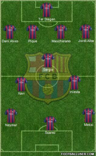 F.C. Barcelona Formation 2015