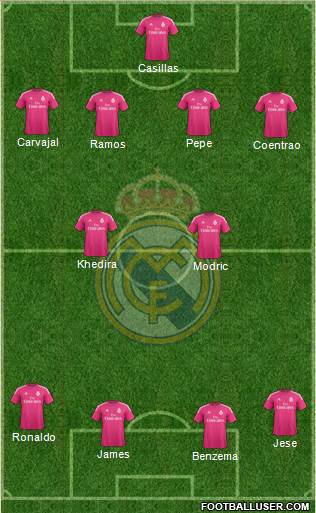 Real Madrid C.F. Formation 2015